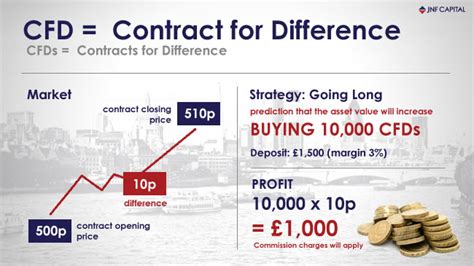 cfg legal in malaysia|Contract For Difference Malaysia. Is CFD Trading Legal In.